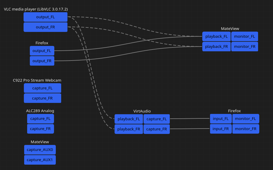 Pipewire Konfiguration