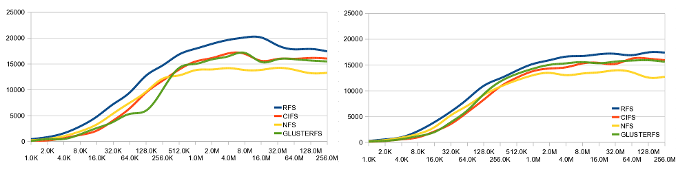 Schreibgeschwindigkeit